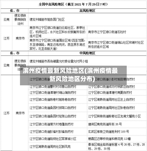 滨州疫情最新风险地区(滨州疫情最新风险地区分布)-第2张图片