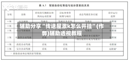 辅助分享“传送屋激k怎么开挂”(作弊)辅助透视教程-第2张图片
