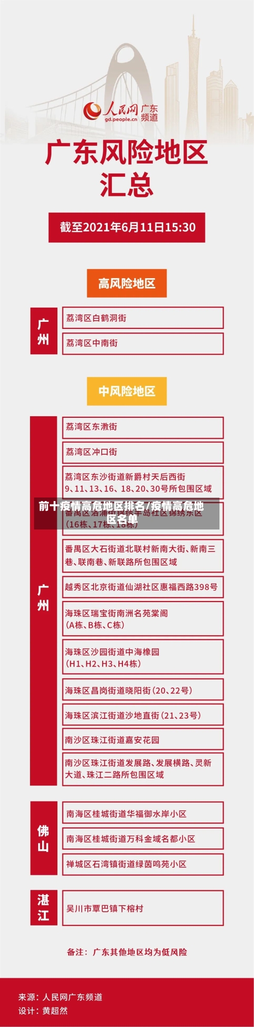 前十疫情高危地区排名/疫情高危地区名单-第2张图片