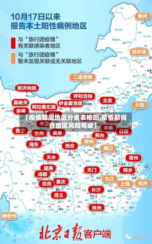【疫情期间地区分类表格图,疫情期间各地区风险等级】