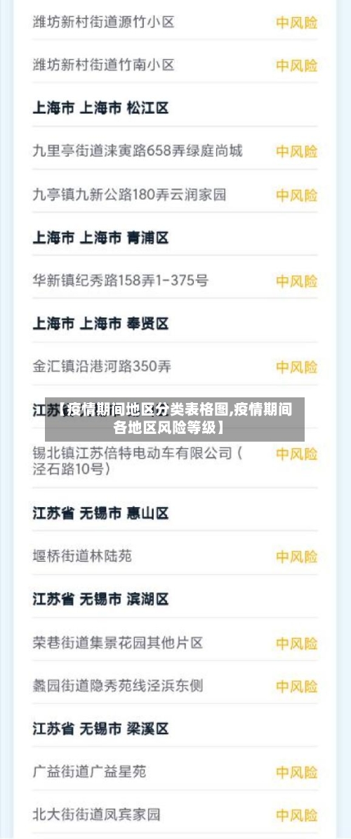 【疫情期间地区分类表格图,疫情期间各地区风险等级】-第2张图片
