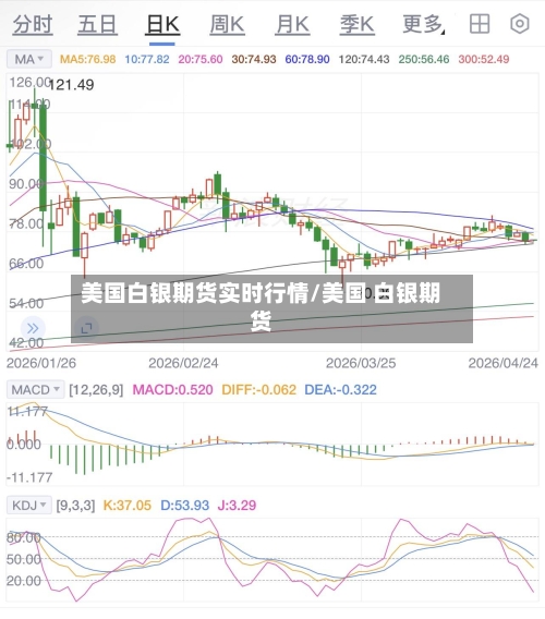 美国白银期货实时行情/美国 白银期货