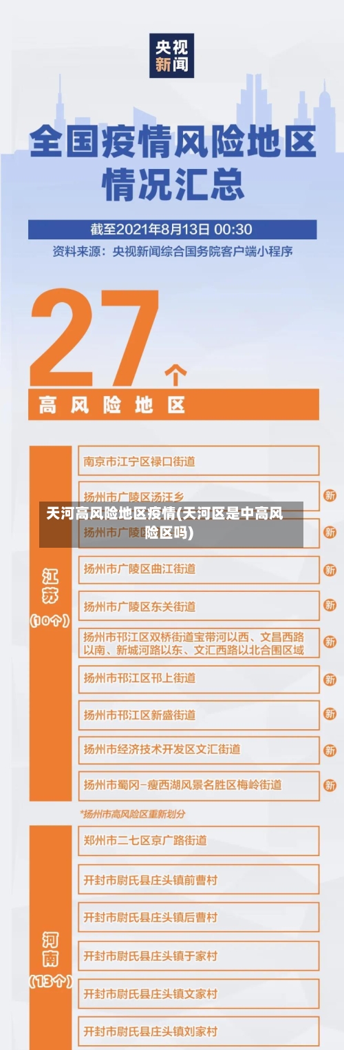 天河高风险地区疫情(天河区是中高风险区吗)-第2张图片