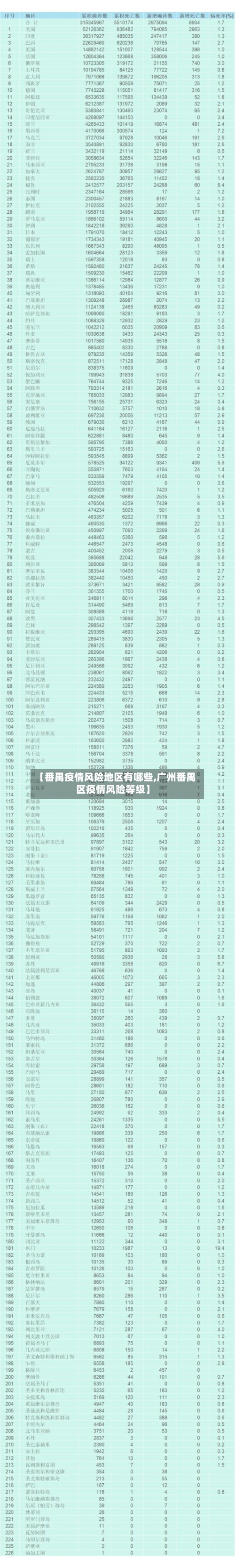 【番禺疫情风险地区有哪些,广州番禺区疫情风险等级】