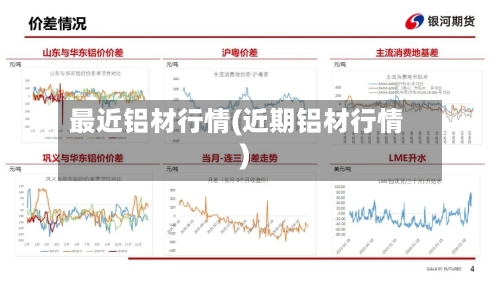 最近铝材行情(近期铝材行情)