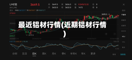 最近铝材行情(近期铝材行情)-第2张图片
