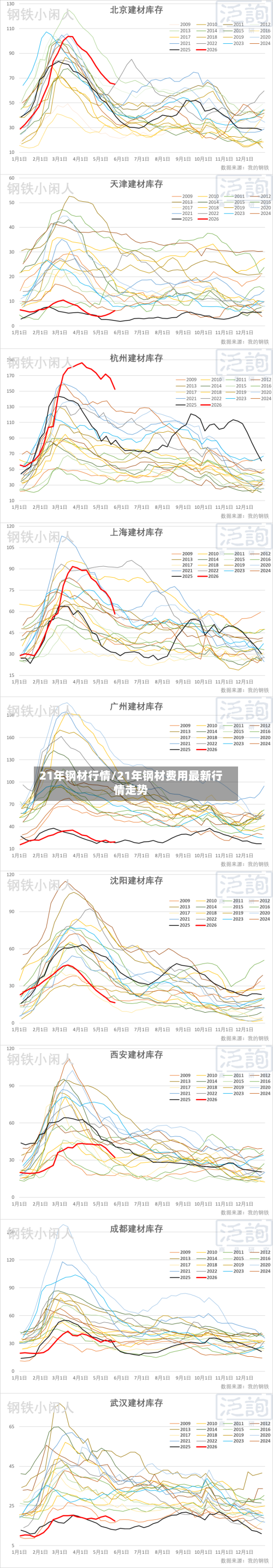 21年钢材行情/21年钢材费用最新行情走势