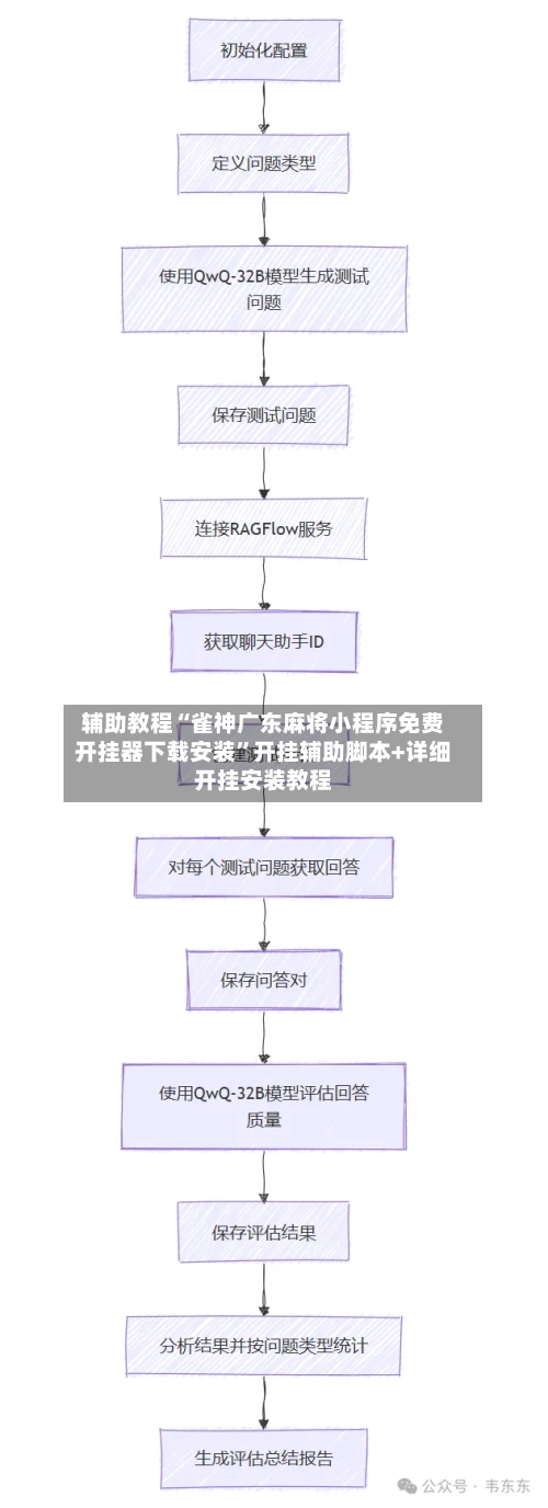 辅助教程“雀神广东麻将小程序免费开挂器下载安装”开挂辅助脚本+详细开挂安装教程-第3张图片