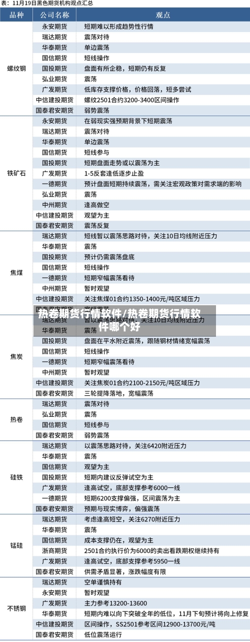 热卷期货行情软件/热卷期货行情软件哪个好