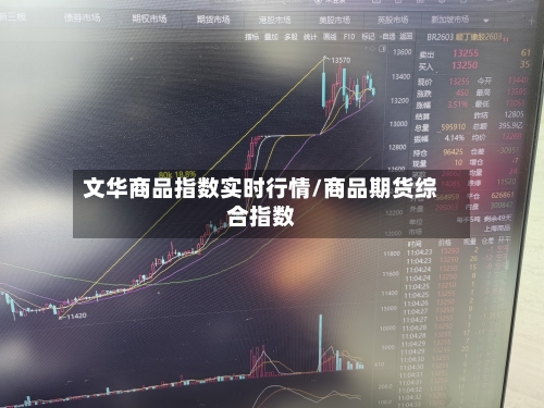 文华商品指数实时行情/商品期货综合指数