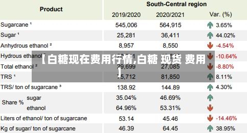【白糖现在费用行情,白糖 现货 费用】-第2张图片