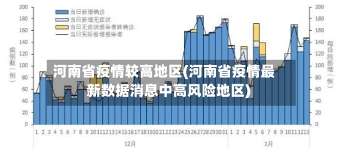 河南省疫情较高地区(河南省疫情最新数据消息中高风险地区)-第2张图片