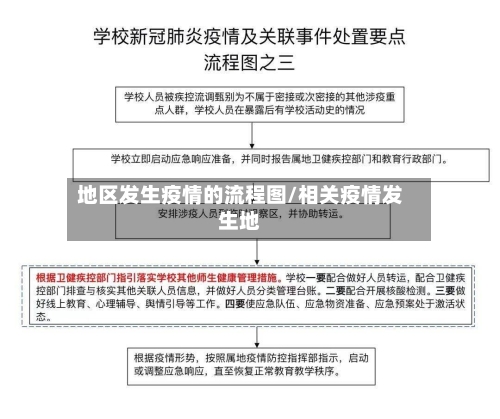 地区发生疫情的流程图/相关疫情发生地-第2张图片