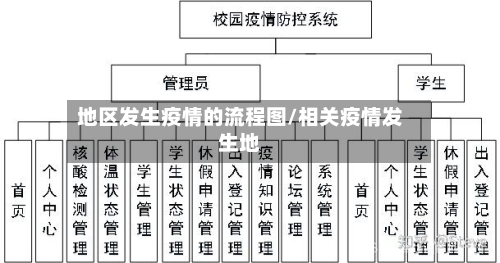 地区发生疫情的流程图/相关疫情发生地