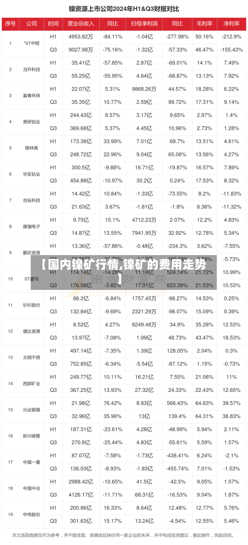 【国内镍矿行情,镍矿的费用走势】-第3张图片