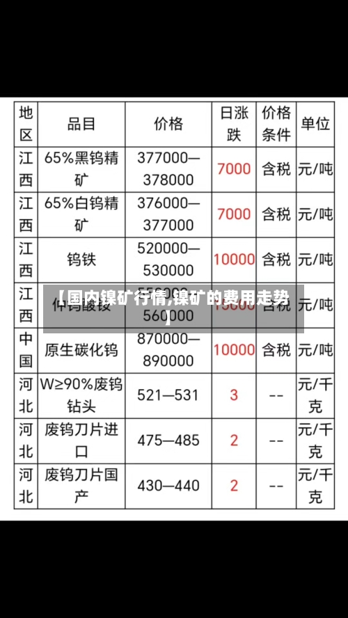 【国内镍矿行情,镍矿的费用走势】-第2张图片