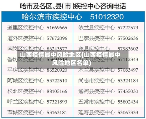 山西疫情最中风险地区(山西疫情最中风险地区名单)