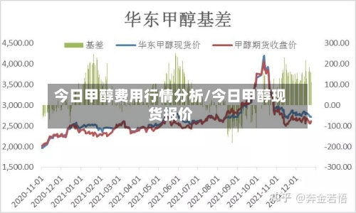 今日甲醇费用行情分析/今日甲醇现货报价