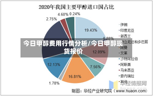 今日甲醇费用行情分析/今日甲醇现货报价-第2张图片