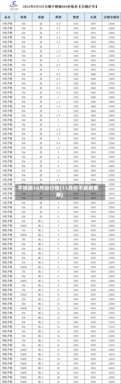 不锈钢10月份行情(11月份不锈钢费用)-第2张图片