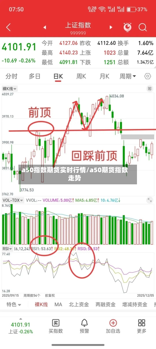a50指数期货实时行情/a50期货指数走势