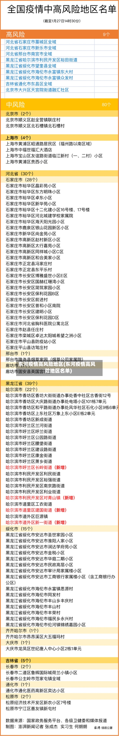 东河疫情高风险地区(东河疫情高风险地区名单)