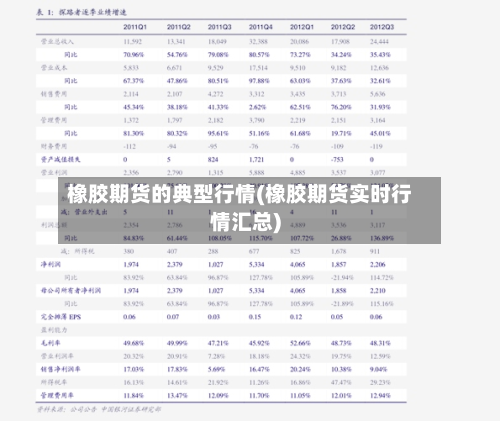 橡胶期货的典型行情(橡胶期货实时行情汇总)-第3张图片