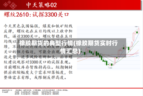 橡胶期货的典型行情(橡胶期货实时行情汇总)