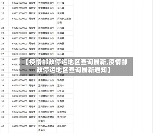 【疫情邮政停运地区查询最新,疫情邮政停运地区查询最新通知】