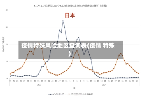 疫情特殊风险地区查询表(疫情 特殊)