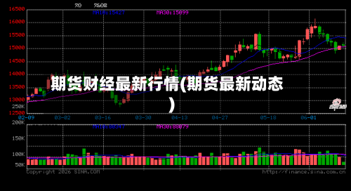 期货财经最新行情(期货最新动态)-第3张图片