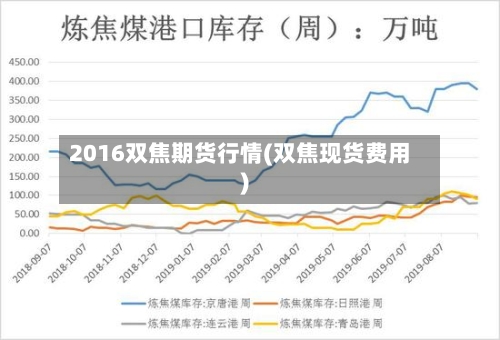 2016双焦期货行情(双焦现货费用)-第2张图片