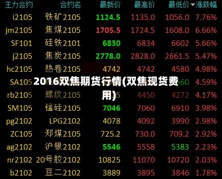 2016双焦期货行情(双焦现货费用)-第3张图片