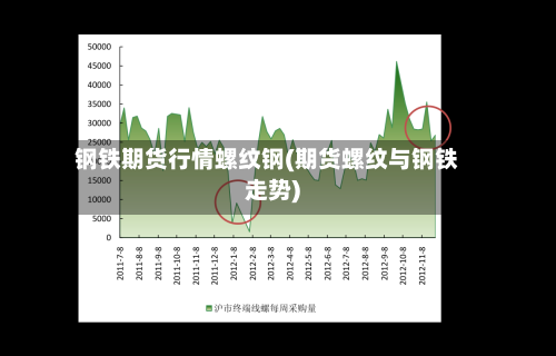 钢铁期货行情螺纹钢(期货螺纹与钢铁走势)-第2张图片