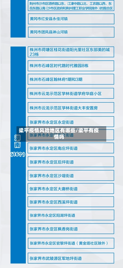 梁平疫情风险地区有哪些/梁平有疫情吗