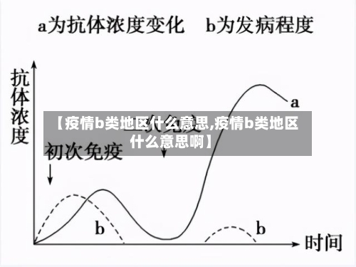 【疫情b类地区什么意思,疫情b类地区什么意思啊】