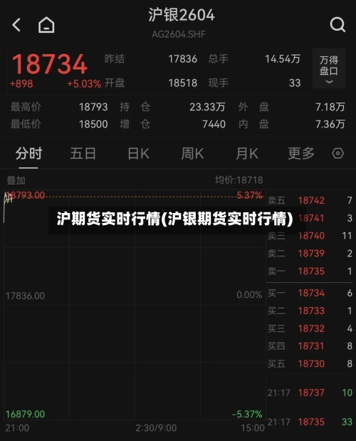 沪期货实时行情(沪银期货实时行情)-第3张图片