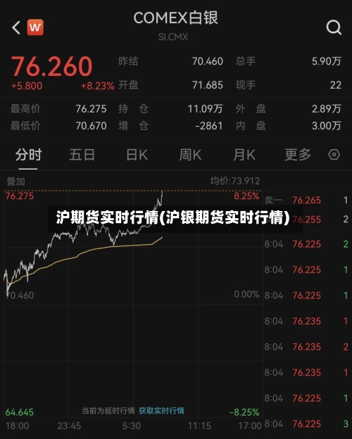 沪期货实时行情(沪银期货实时行情)