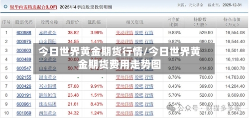 今日世界黄金期货行情/今日世界黄金期货费用走势图