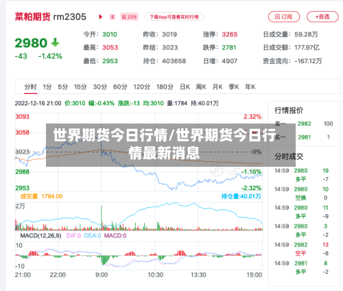 世界期货今日行情/世界期货今日行情最新消息-第2张图片