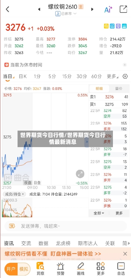 世界期货今日行情/世界期货今日行情最新消息
