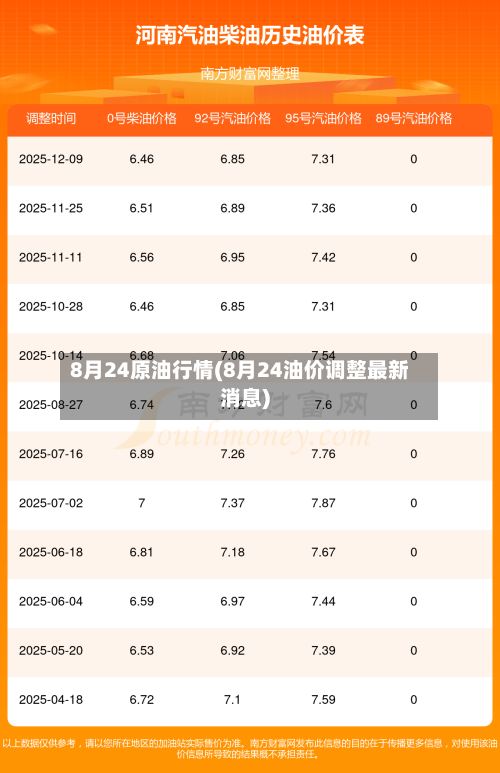 8月24原油行情(8月24油价调整最新消息)-第2张图片