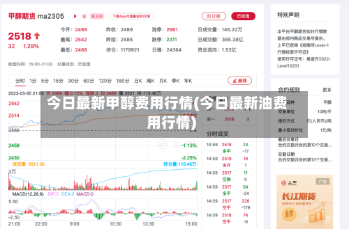 今日最新甲醇费用行情(今日最新油费用行情)