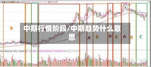中期行情阶段/中期趋势什么意思-第3张图片