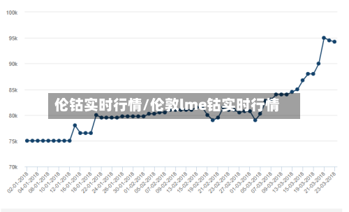 伦钴实时行情/伦敦lme钴实时行情-第3张图片