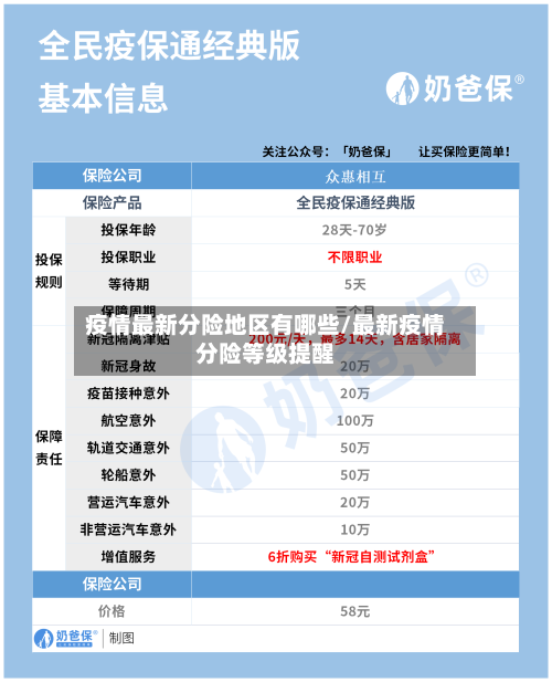 疫情最新分险地区有哪些/最新疫情分险等级提醒
