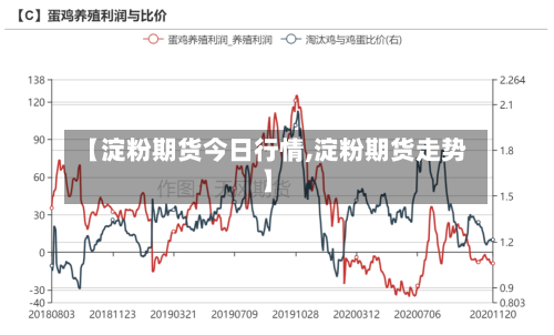 【淀粉期货今日行情,淀粉期货走势】-第2张图片