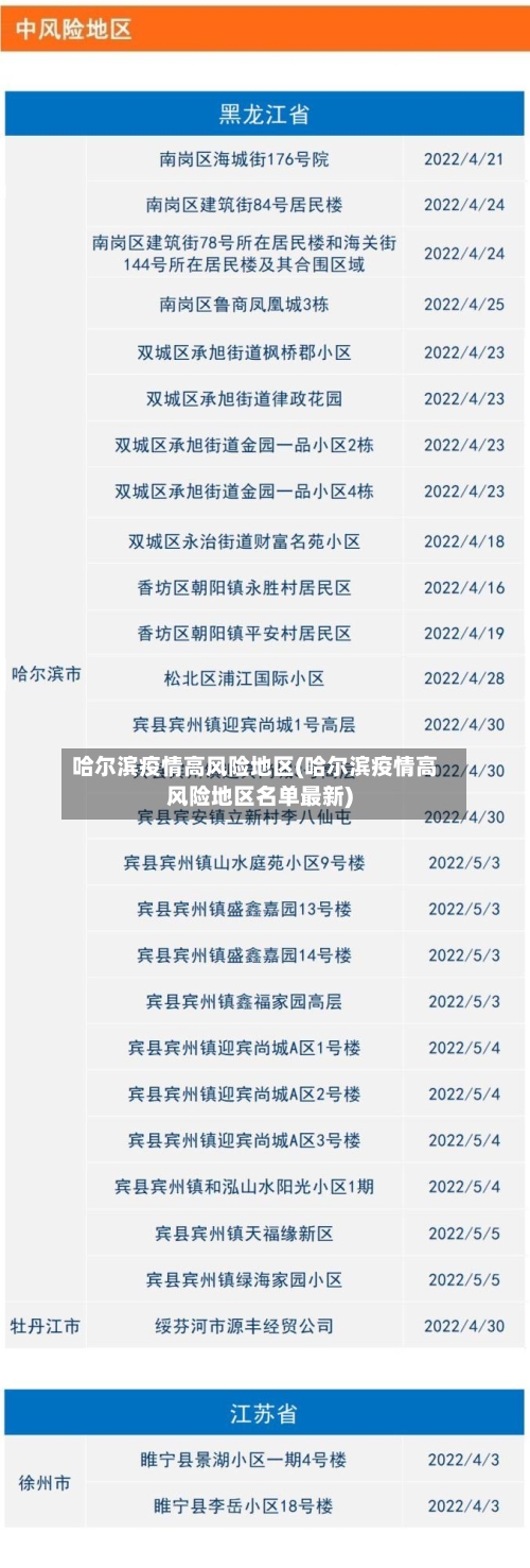 哈尔滨疫情高风险地区(哈尔滨疫情高风险地区名单最新)-第2张图片