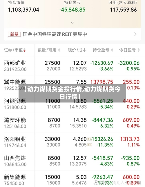 【动力煤期货金投行情,动力煤期货今日行情】