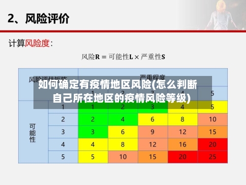 如何确定有疫情地区风险(怎么判断自己所在地区的疫情风险等级)-第3张图片